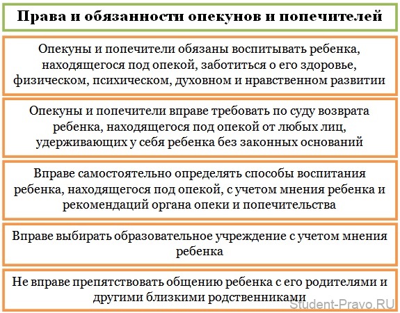 было Опекаемый ребенок права этим долгим